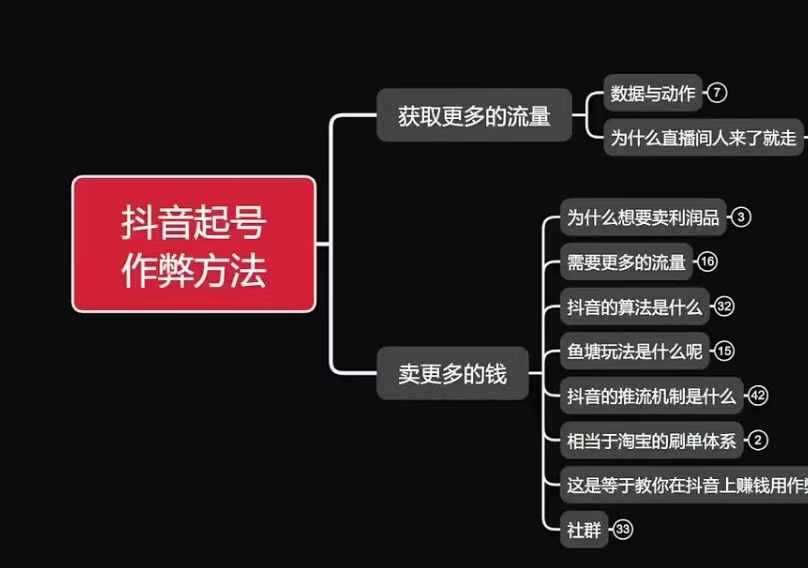古木抖音起号作弊方法鱼塘起号，获取更多流量，卖更多的钱-理想项目库