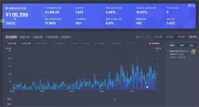 图片[1]-日赚6000+！抖音小时达Ai无人直播躺赚新风口，0门槛吃官方亿级流量！-理想项目库