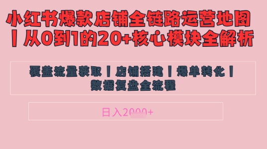 别再乱投流了！小红书店铺精细化运营让爆款笔记自己涨粉的底层逻辑​，日入1k-理想项目库
