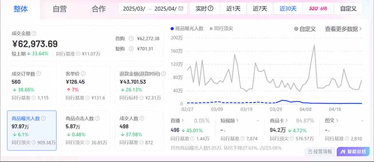 图片[2]-抖音小店全新模式 最新风口，日收入500-5000+！小白简单上手-理想项目库