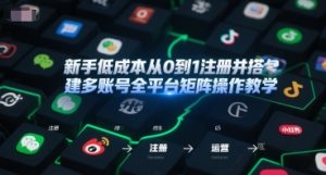 新手低成本从0到1注册并搭建多账号全平台矩阵操作教学，手机号-邮箱-IP-工具-理想项目库