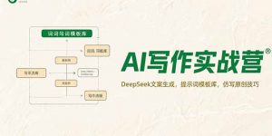 AI写作实战营,DeepSeek文案生成,提示词模板库,仿写原创技巧-理想项目库