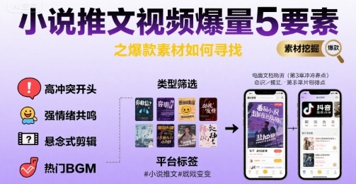 小说推文视频爆量5要素之爆款素材如何寻找-理想项目库