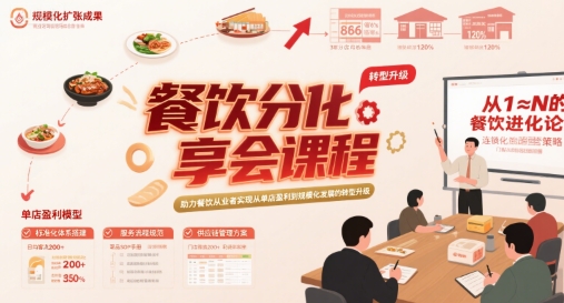 餐饮分享会课程，助力餐饮从业者实现从单店盈利到规模化发展的转型升级-理想项目库