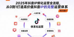 2025年抖音IP孵化运营全流程，从0到1打造高价值抖音IP的完整运营体系-理想项目库