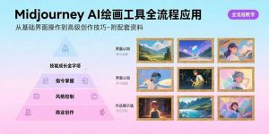 Midjourney AI绘画工具全流程应用，从基础界面操作到高级创作-附配套资料-理想项目库