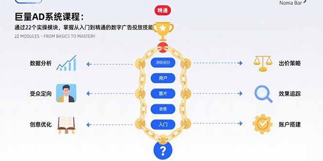 巨量AD系统课程：通过22个实操模块，掌握从入门到精通的数字广告投放技能-理想项目库