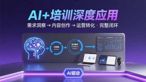 AI技术+培训领域深度应用:需求洞察-内容创作-运营转化 的完整闭环-理想项目库
