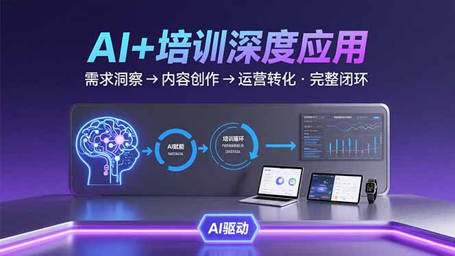 AI技术+培训领域深度应用：需求洞察-内容创作-运营转化 的完整闭环-理想项目库