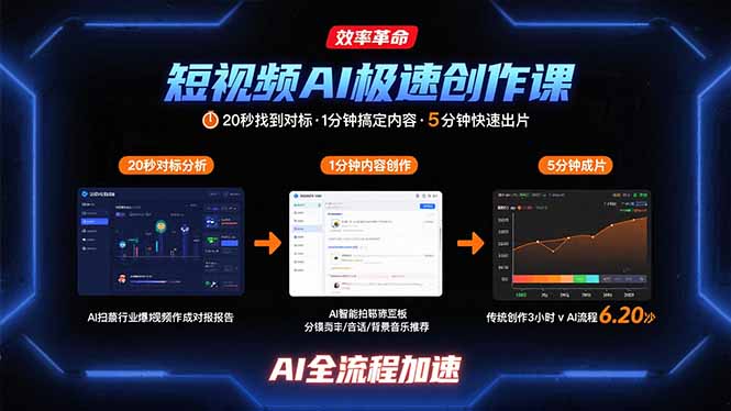 短视频AI极速创作课：20秒找到对标，1分钟搞定内容创作，5分钟快速出片-理想项目库