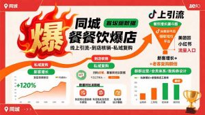 同城餐饮爆店课:线上引流-到店核销-私域复购,新客增长+老客复购翻倍目标-理想项目库