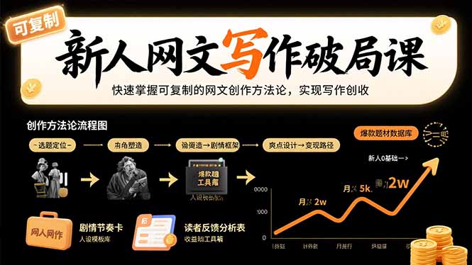 新人网文写作破局课：快速掌握可复制的网文创作方法论，实现写作创收-理想项目库