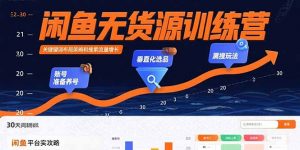 闲鱼无货源训练营:账号准备养号/垂直化选品/黑搜玩法,0基础30天盈利指南-理想项目库