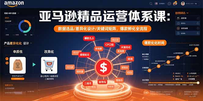 亚马逊精品运营体系课：数据选品/差异化设计/关键词矩阵，爆款孵化全流程-理想项目库