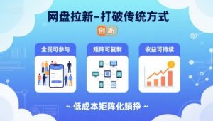 网盘拉新-打破传统方式，低成本矩阵化躺挣，全民可参与、矩阵可复制、收益可持续【揭秘】-理想项目库