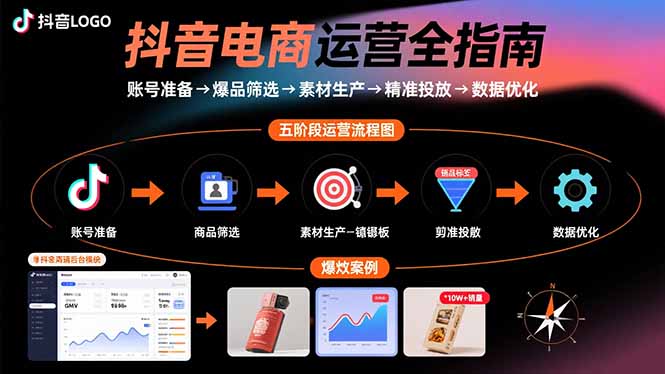 抖音电商运营全指南：账号准备→爆品筛选→素材生产→精准投放→数据优化-理想项目库