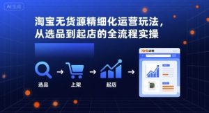 淘宝无货源精细化运营玩法，从选品到起店的全流程实操-理想项目库