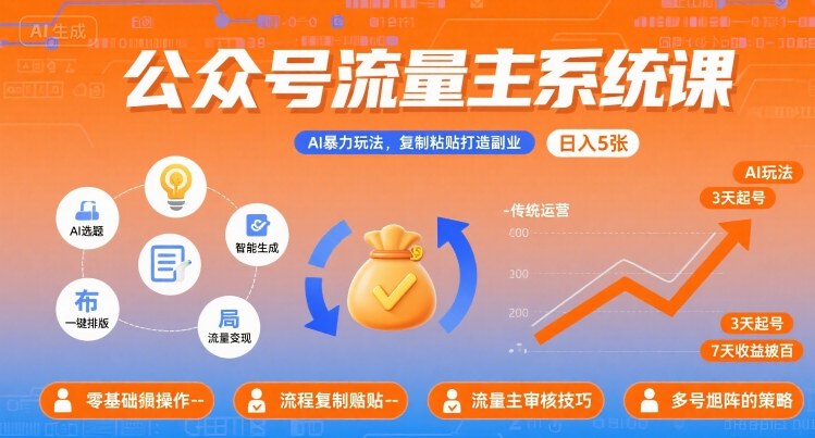 公众号流量主系统课，AI暴力玩法，复制粘贴打造副业，日入5张 +【附工具指令】-理想项目库