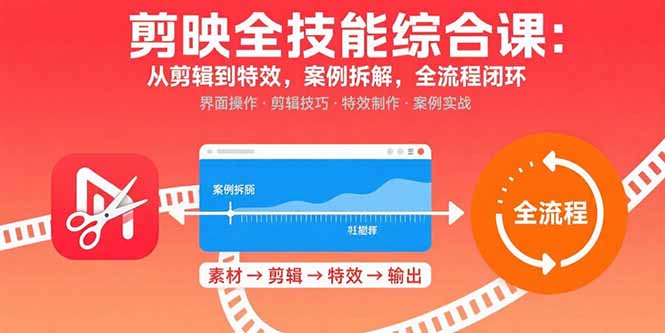 剪映全技能综合课：从剪辑到特效，案例拆解，全流程闭环-理想项目库