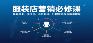 服装店营销必修课：含会员卡、储值卡、会员升级、社群营销及库存清理等-理想项目库