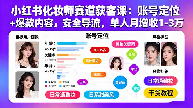 小红书化妆师赛道获客课：账号定位＋爆款内容＋安全导流，单人月增收1-3万-理想项目库