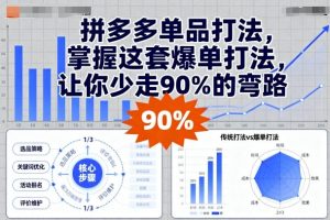 拼多多单品打法，掌握这套爆单打法，让你少走90%的弯路-理想项目库