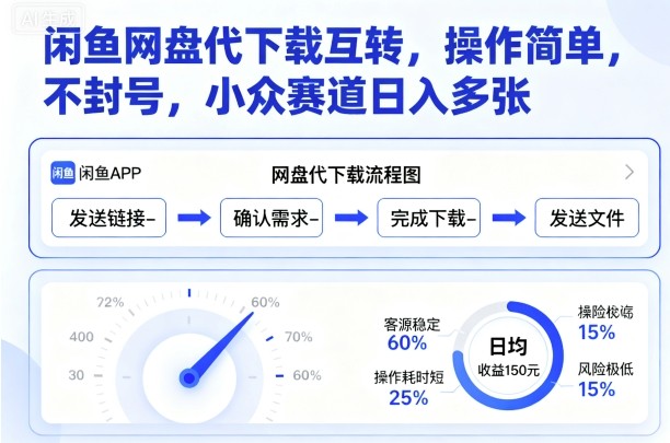 闲鱼网盘代下载互转，操作简单，不封号，小众赛道日入多张-理想项目库