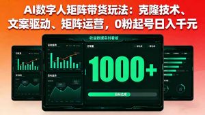 AI数字人矩阵带货玩法：克隆技术、文案驱动、矩阵运营，0粉起号日入千元-理想项目库