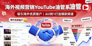 海外视频营销YouTube油管系列课程，吸引海外优质客户-理想项目库