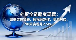 外贸全链路变现营:覆盖定位策略、短视频制作、资源对接,90天实现月入5w-理想项目库