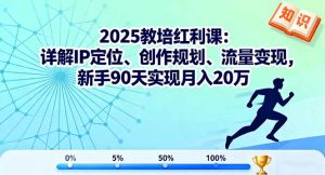 2025教培红利课：详解IP定位、创作规划、流量变现，新手90天实现月入20万-理想项目库