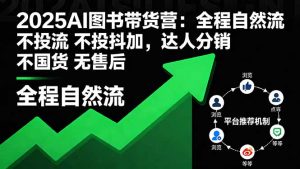 2025AI图书带货营:全程自然流 不投流 不投抖加,达人分销 不国货 无售后-理想项目库