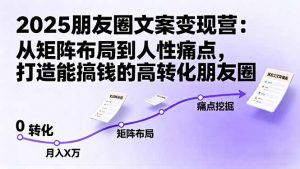 2025朋友圈文案变现营:从矩阵布局到人性痛点,打造能搞钱的高转化朋友圈-理想项目库