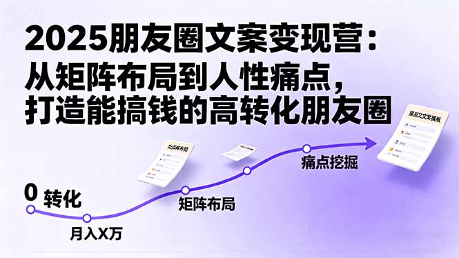 2025朋友圈文案变现营：从矩阵布局到人性痛点，打造能搞钱的高转化朋友圈-理想项目库