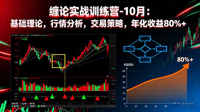 缠论实战训练营-10月：基础理论，行情分析，交易策略，年化收益80%+-理想项目库