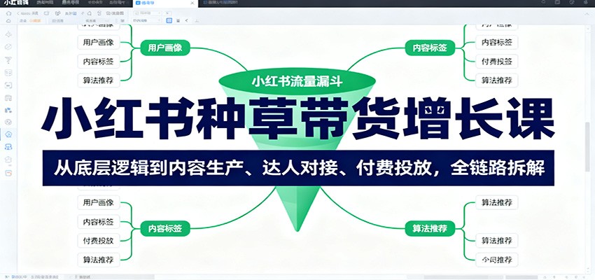 小红书种草带货增长课：从底层逻辑到内容生产、达人对接、付费投放，全链路拆解-理想项目库