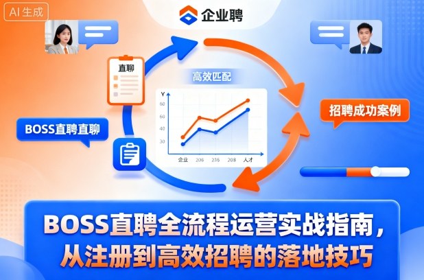 BOSS直聘全流程运营实战指南，从注册到高效招聘的落地技巧-理想项目库