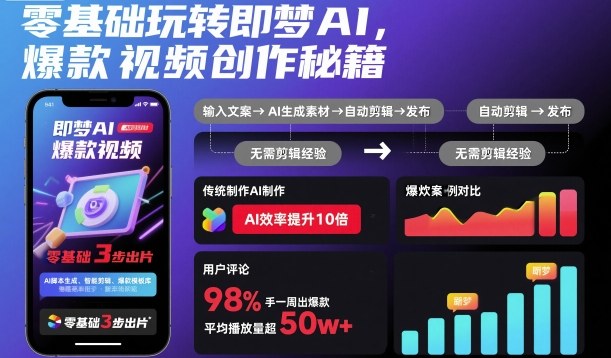 零基础玩转即梦AI，爆款视频创作秘籍-理想项目库